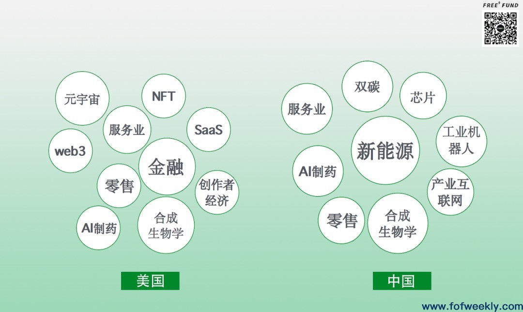 中美VC大分化：向实VS向虚