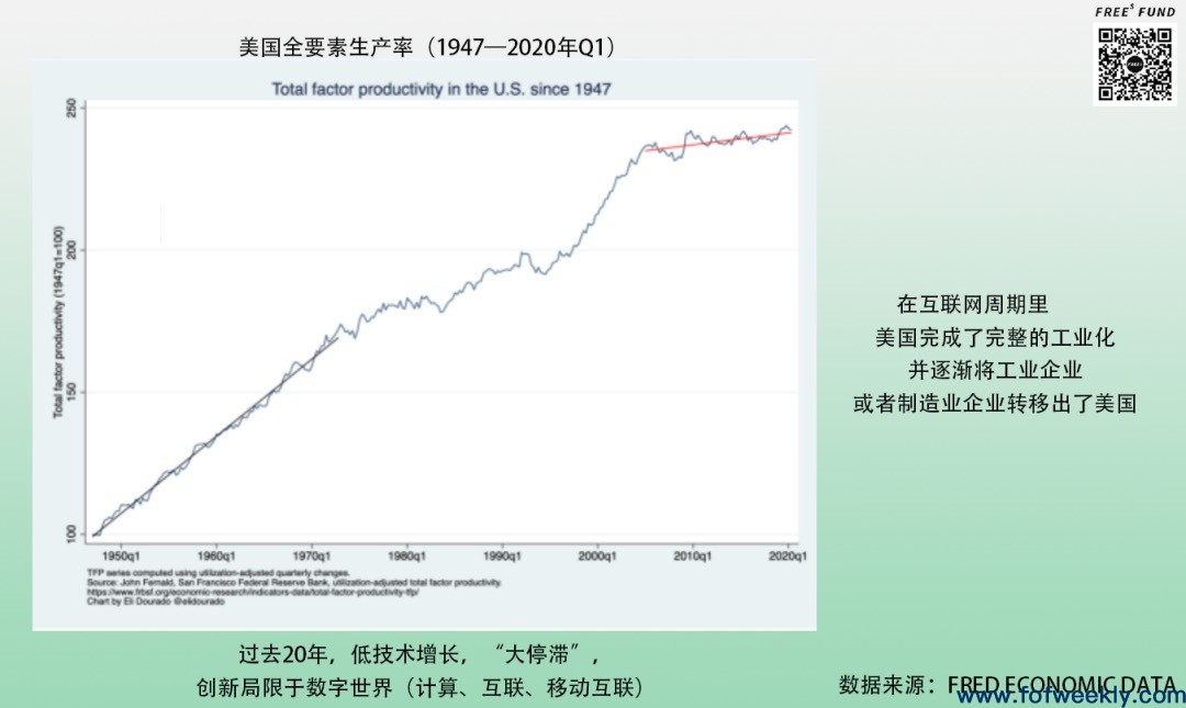 中美VC大分化：向实VS向虚