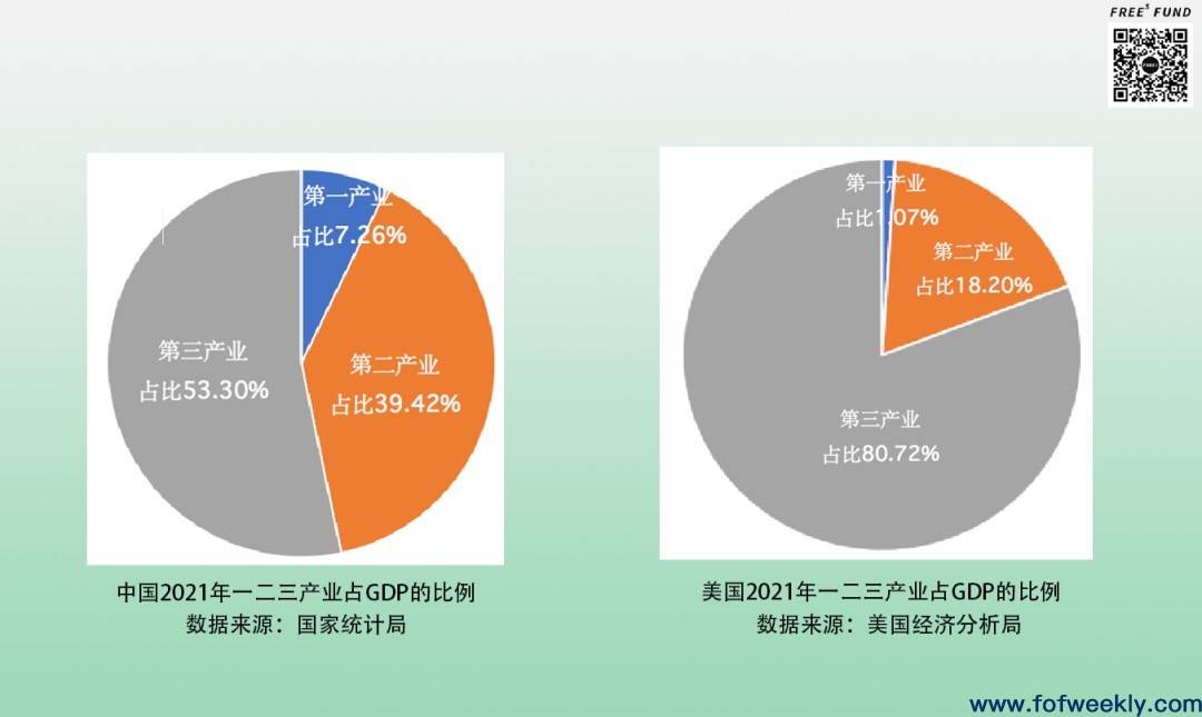中美VC大分化：向实VS向虚