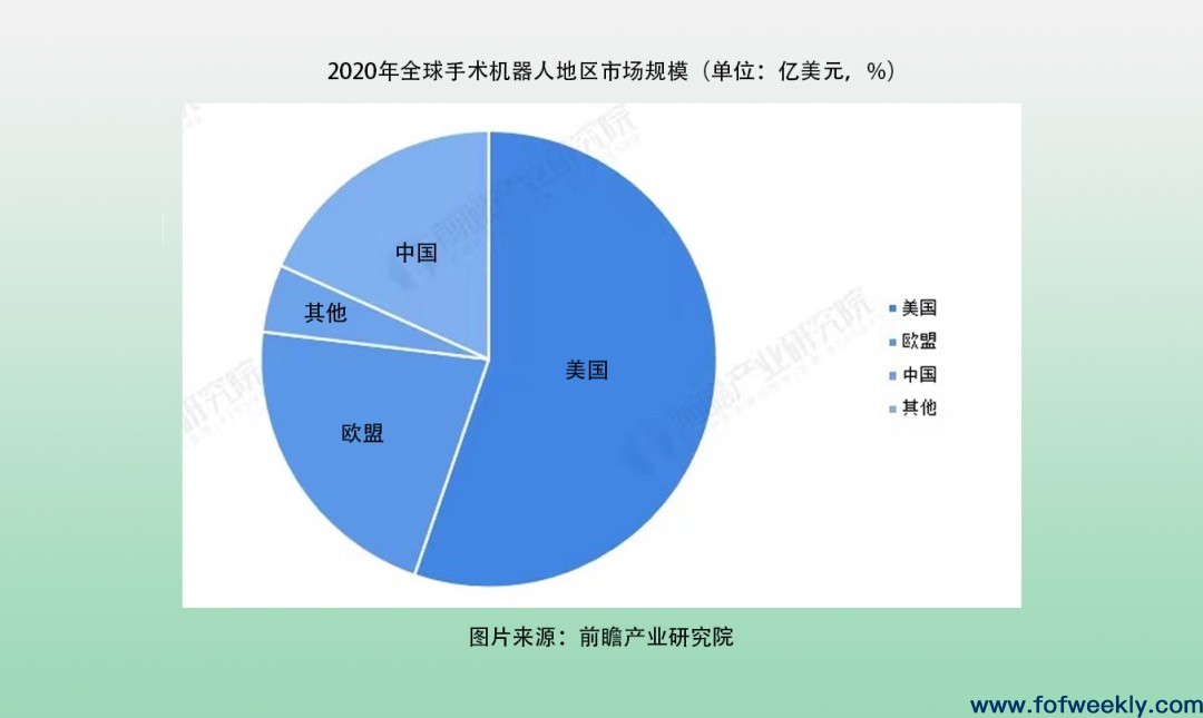 中美VC大分化：向实VS向虚