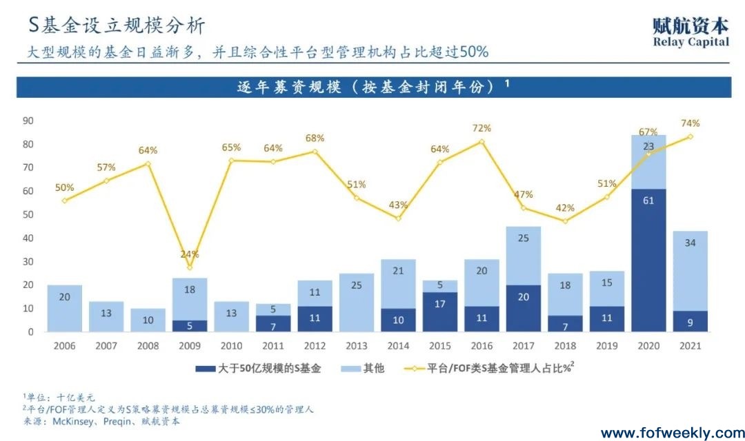 S基金发展的“海外路径”与“中国机会”