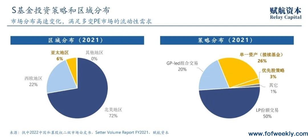 S基金发展的“海外路径”与“中国机会”