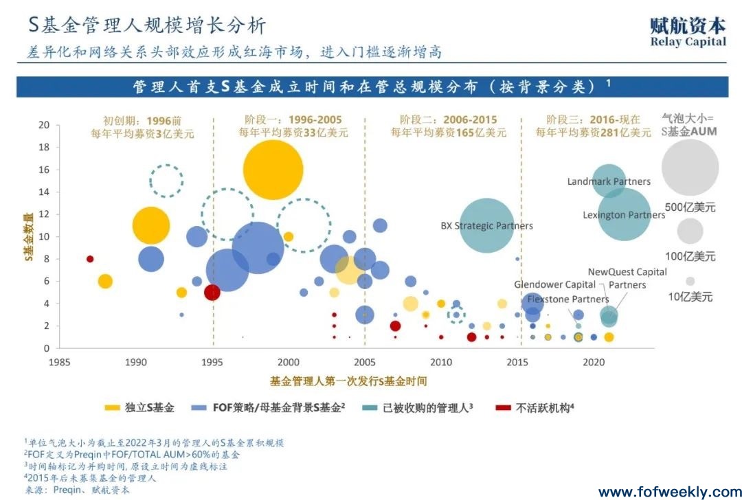 S基金发展的“海外路径”与“中国机会”