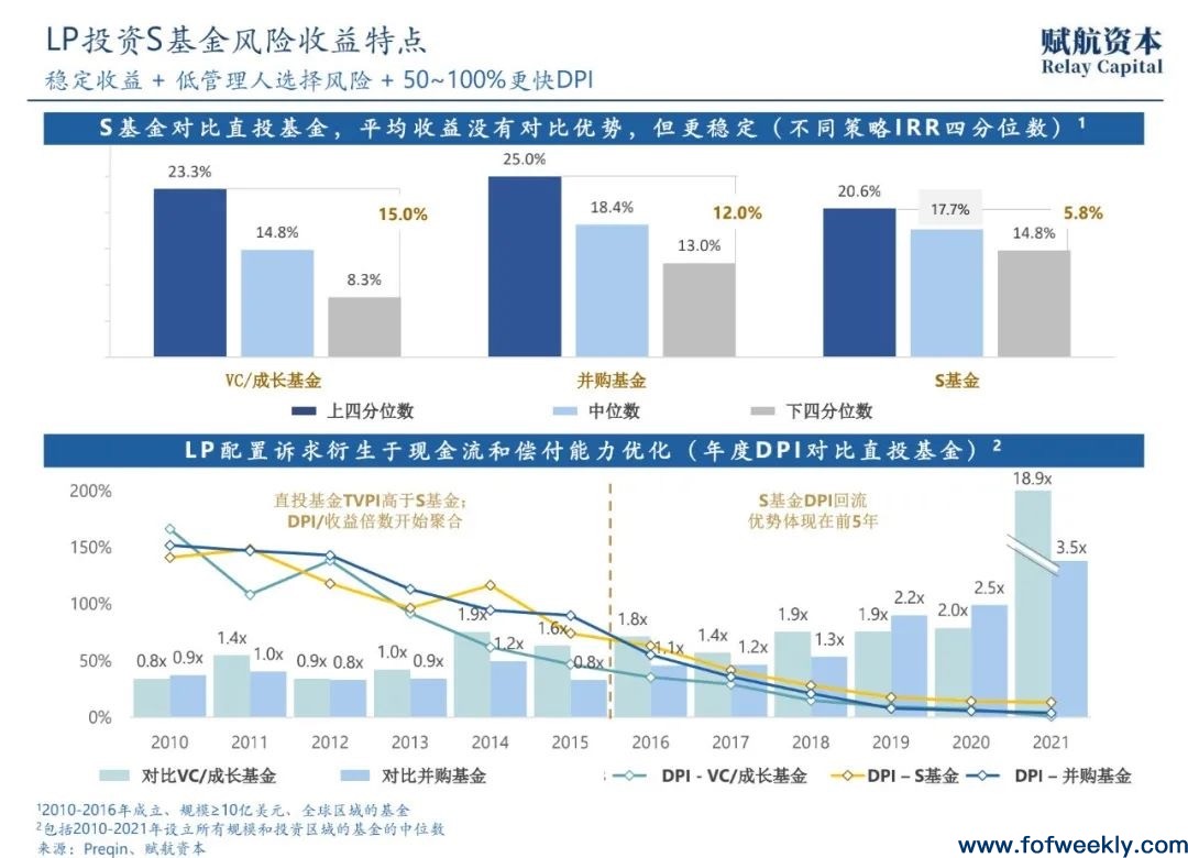 S基金发展的“海外路径”与“中国机会”