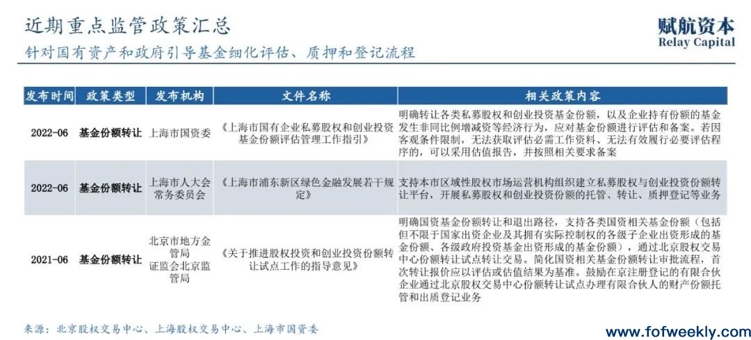 S基金发展的“海外路径”与“中国机会”