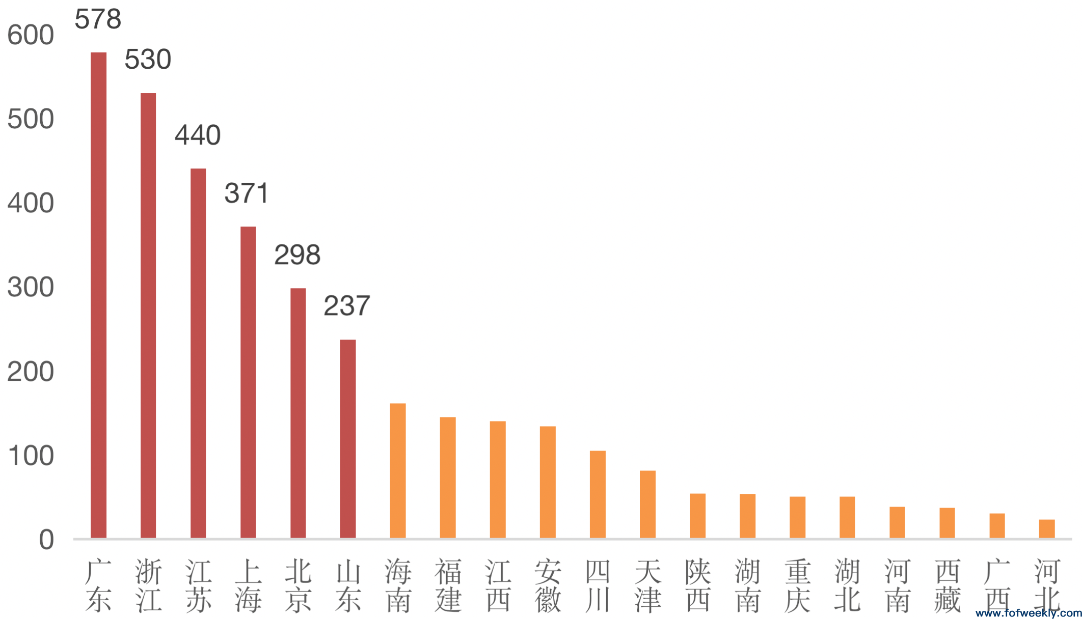 政策型LP正在涌入新基金，产业资本高度活跃丨募资情报