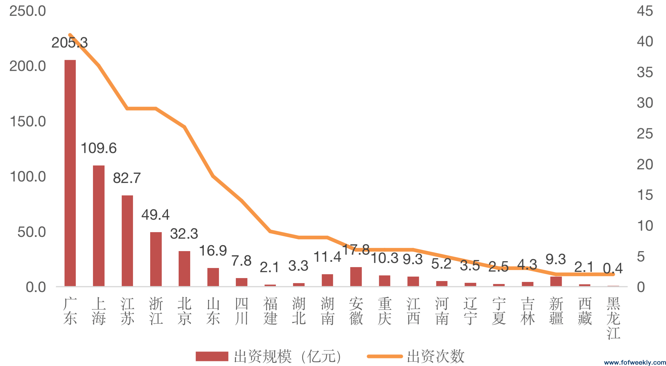 政策型LP正在涌入新基金，产业资本高度活跃丨募资情报