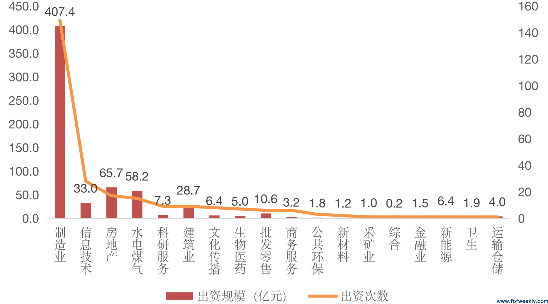 政策型LP正在涌入新基金，产业资本高度活跃丨募资情报