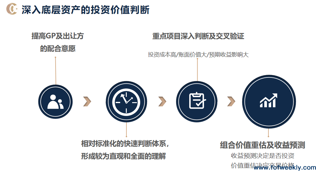 S交易实操要点分析，买方利益如何最大化？