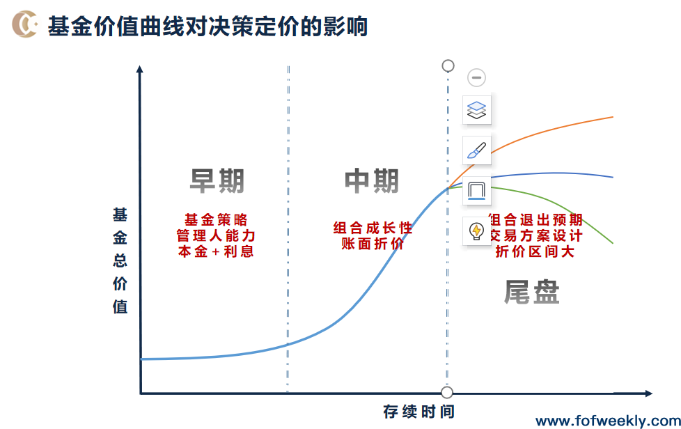 S交易实操要点分析，买方利益如何最大化？