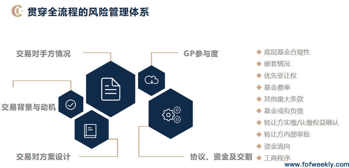 S交易实操要点分析，买方利益如何最大化？