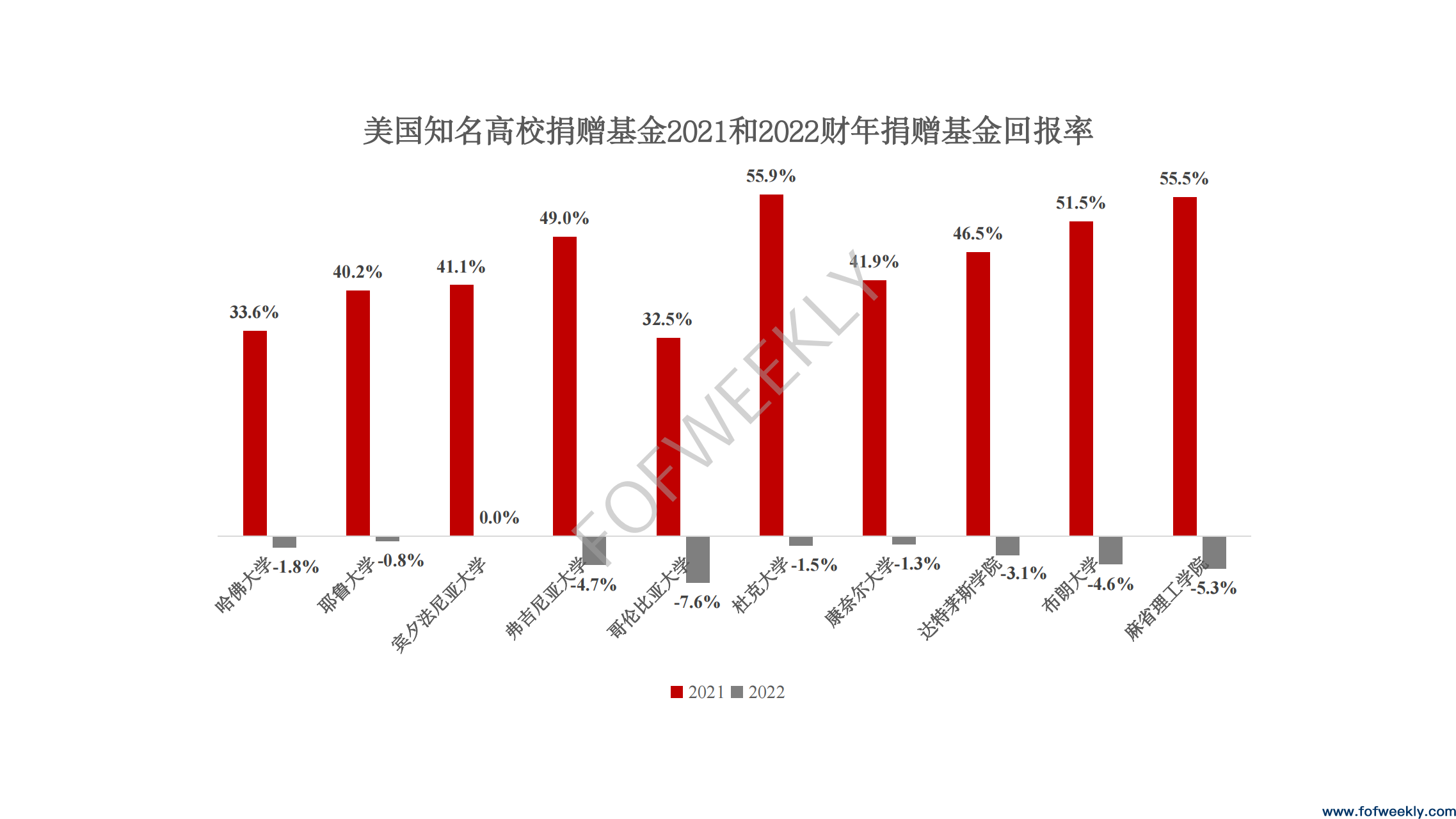 全球私募进入下行通道，GP如何破局？丨FOF Global