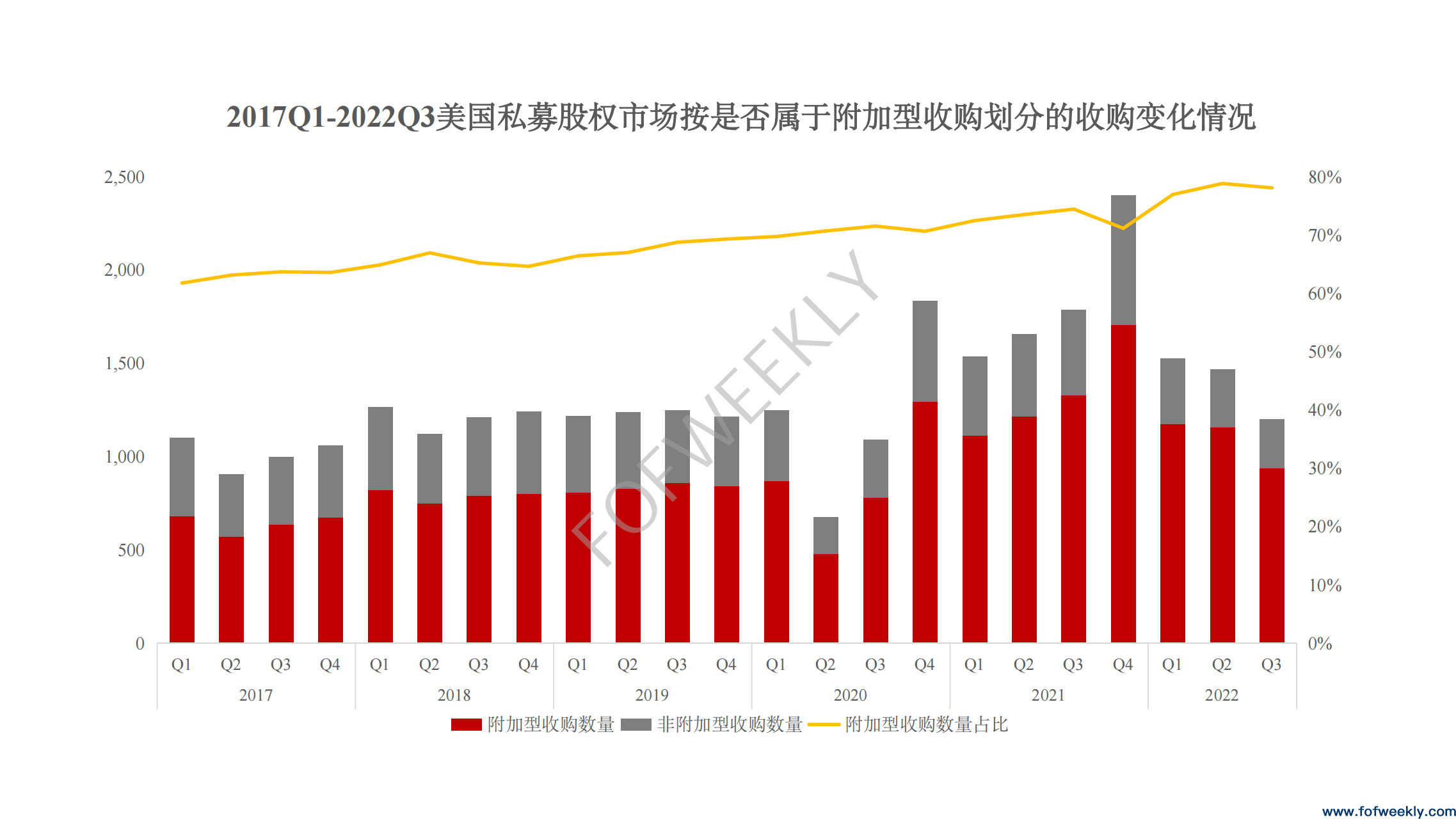 全球私募进入下行通道，GP如何破局？丨FOF Global