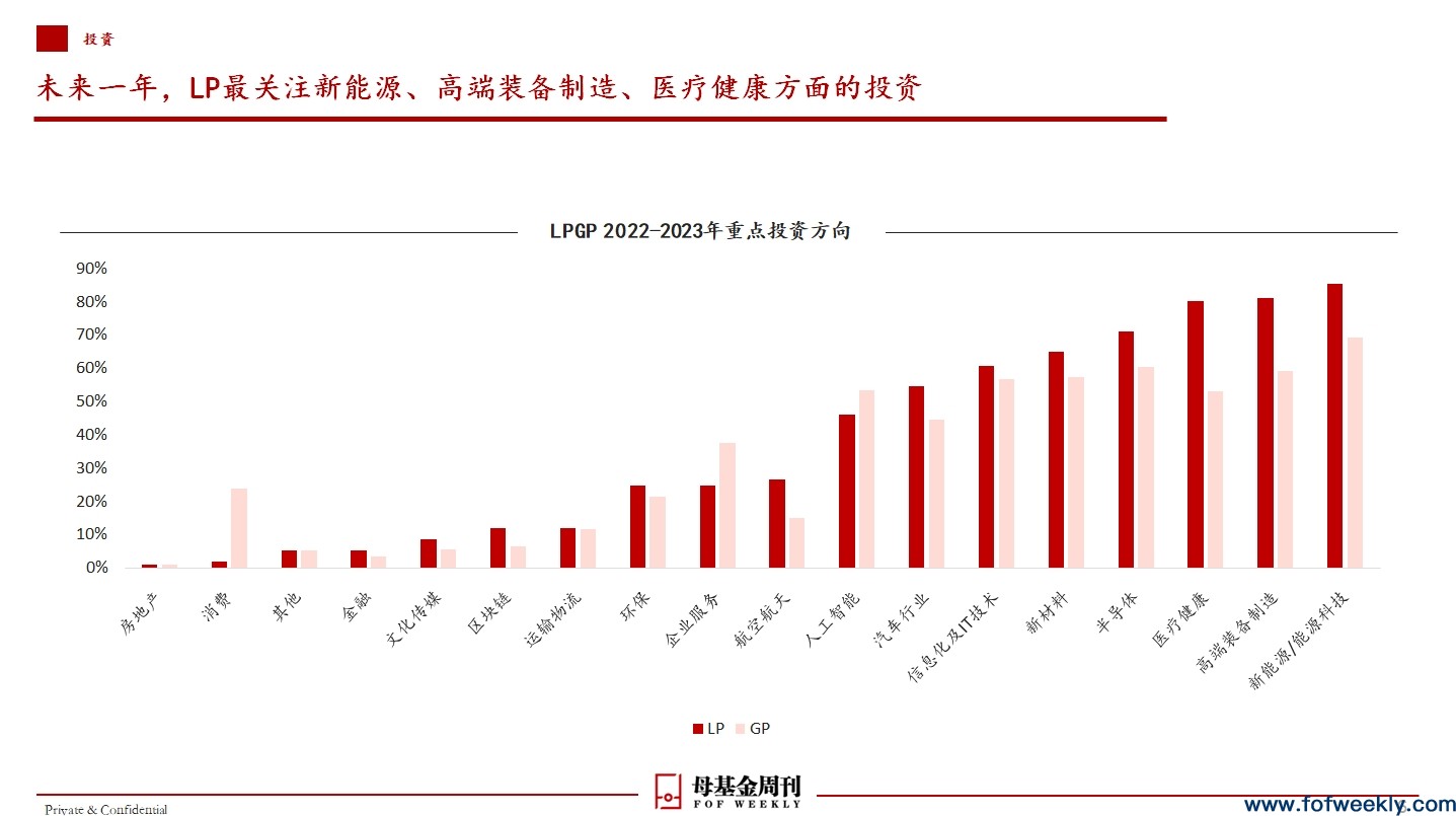 还在出资的LP到底在想些什么？