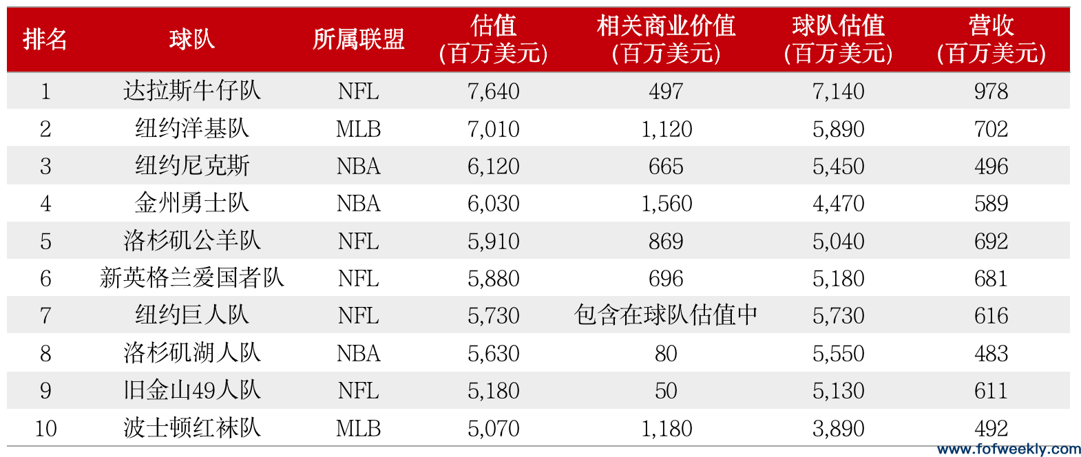 NBA进军私募股权行业丨FOF Global