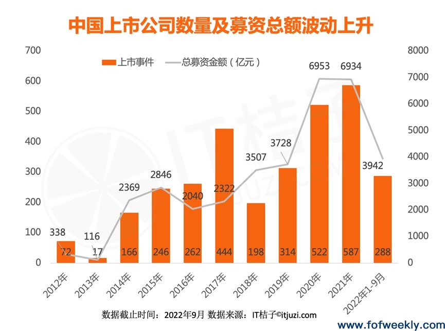 有多少家GP投出A股上市公司