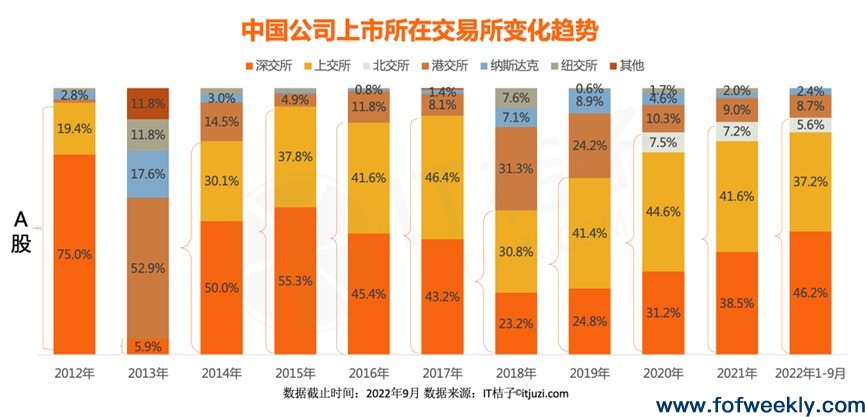 有多少家GP投出A股上市公司