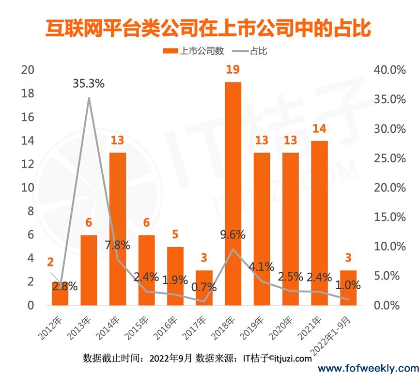 有多少家GP投出A股上市公司