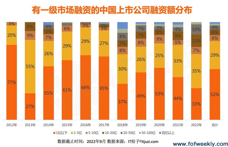 有多少家GP投出A股上市公司