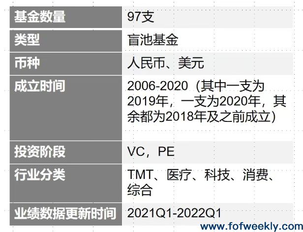 LP最容易忽视的业绩杀手：资金的使用效率