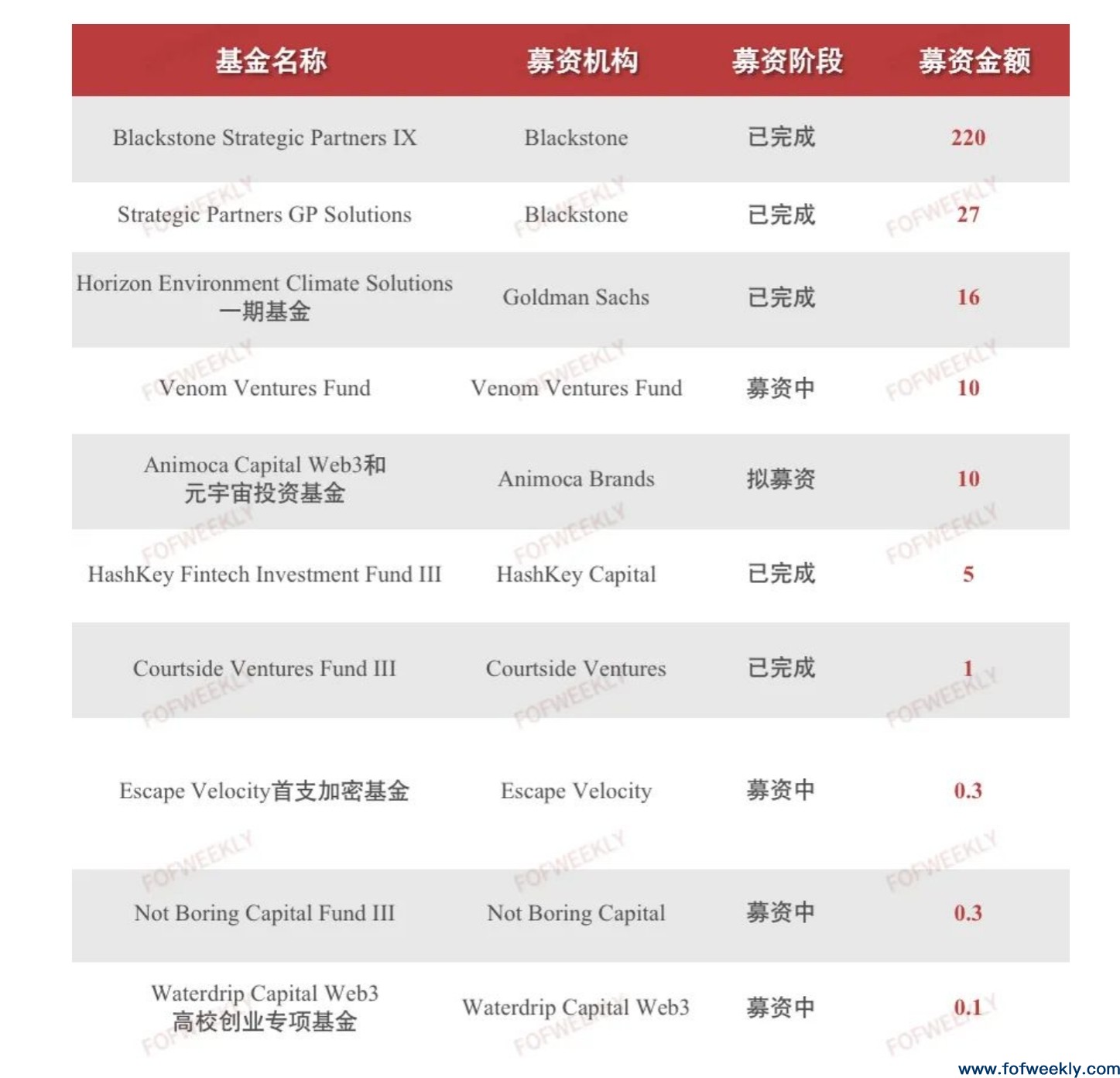 产业型LP大热，广深地区LP连续三年稳定活跃 | 募资情报