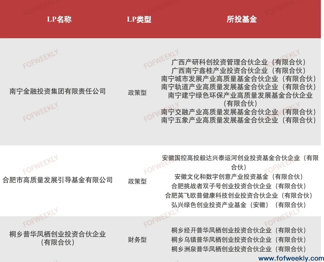 产业型LP大热，广深地区LP连续三年稳定活跃 | 募资情报