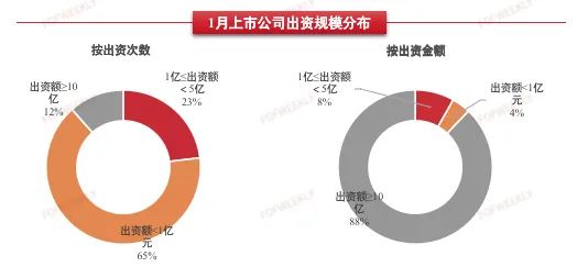 产业型LP大热，广深地区LP连续三年稳定活跃 | 募资情报