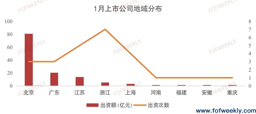 产业型LP大热，广深地区LP连续三年稳定活跃 | 募资情报