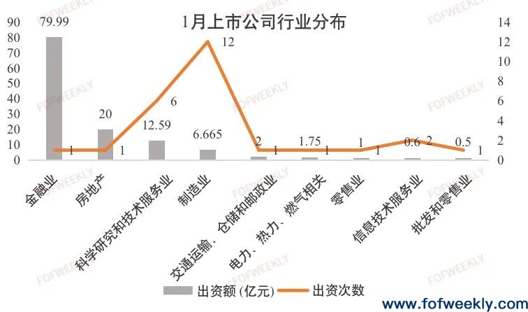 产业型LP大热，广深地区LP连续三年稳定活跃 | 募资情报