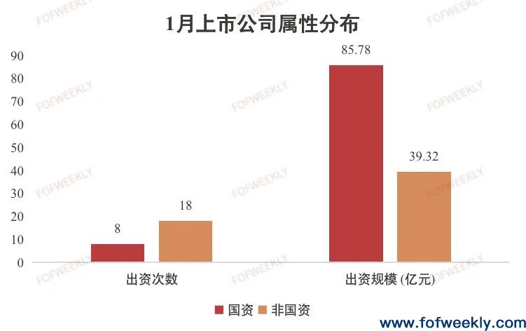 产业型LP大热，广深地区LP连续三年稳定活跃 | 募资情报