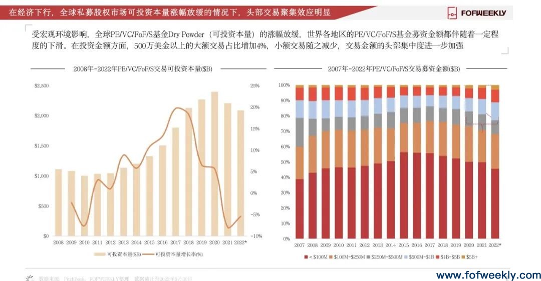 《2022年度LP全景报告》发布：中国最活跃的钱在哪里？