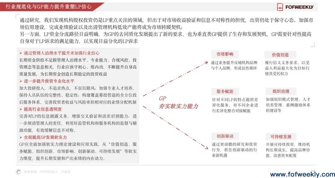 《2022年度LP全景报告》发布：中国最活跃的钱在哪里？