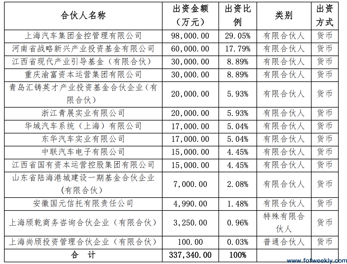 政府引导基金也开始抱团了