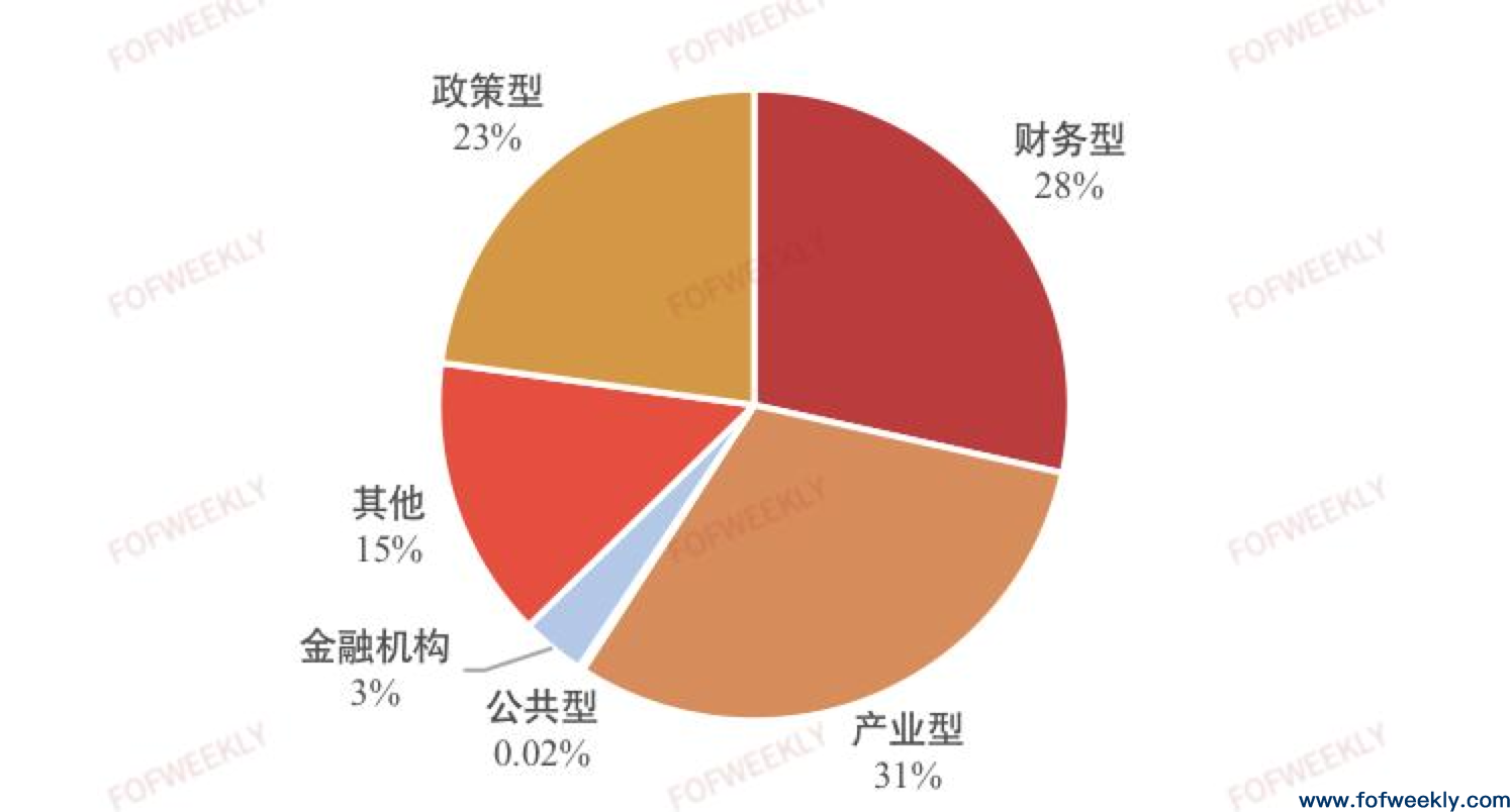 开年募资大回暖，2月超1000家机构LP出资 | 募资情报