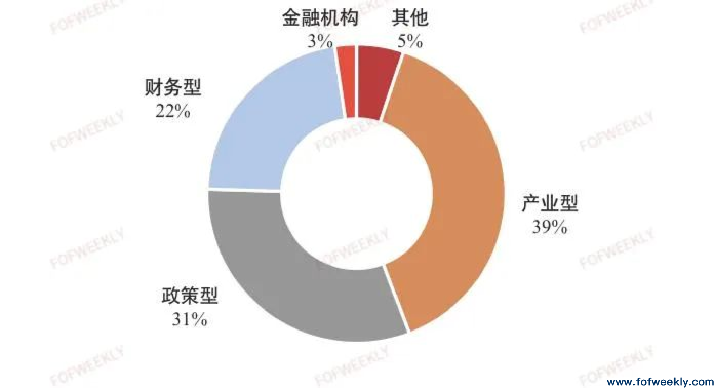 开年募资大回暖，2月超1000家机构LP出资 | 募资情报