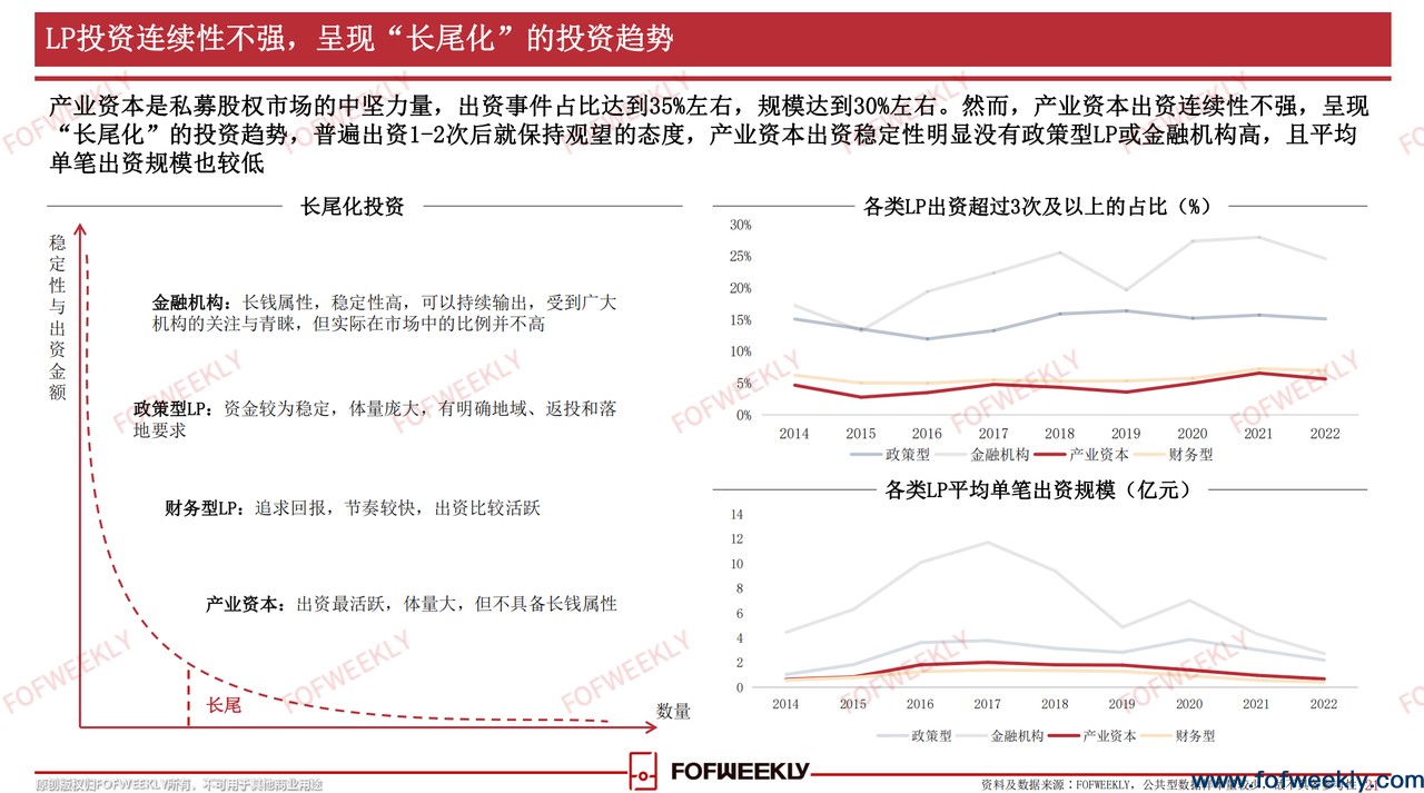 《中国CVC影响力报告——产业资本大分流》正式发布