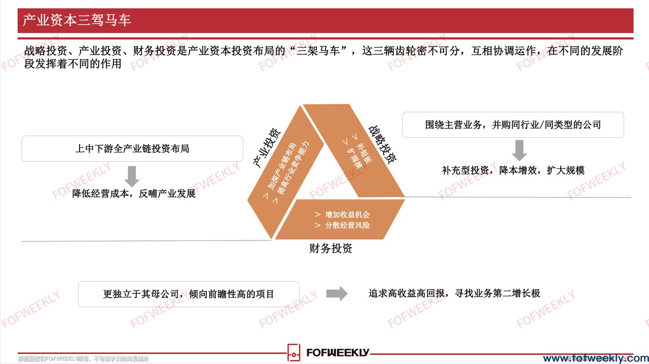 《中国CVC影响力报告——产业资本大分流》正式发布