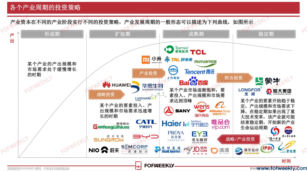 《中国CVC影响力报告——产业资本大分流》正式发布