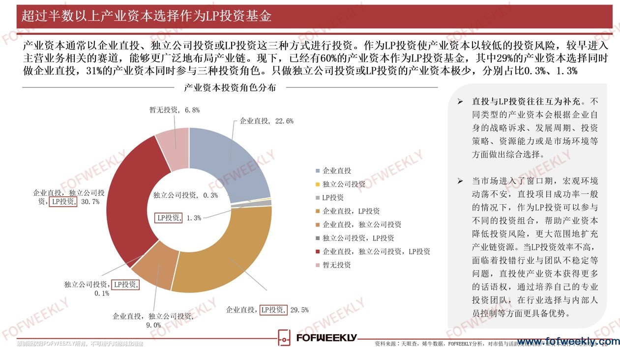 《中国CVC影响力报告——产业资本大分流》正式发布