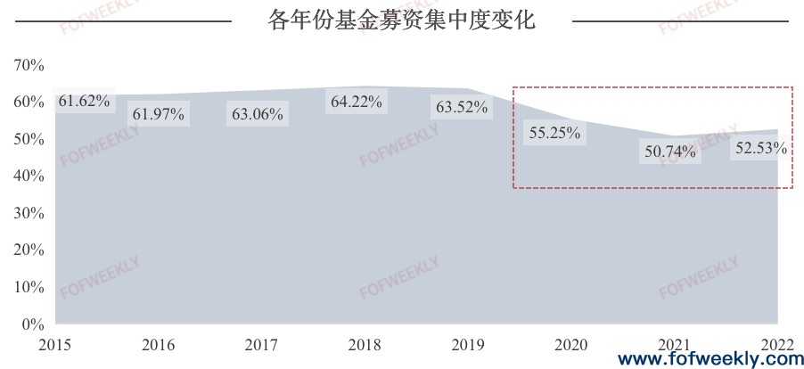 GP生存现状——无差别出清