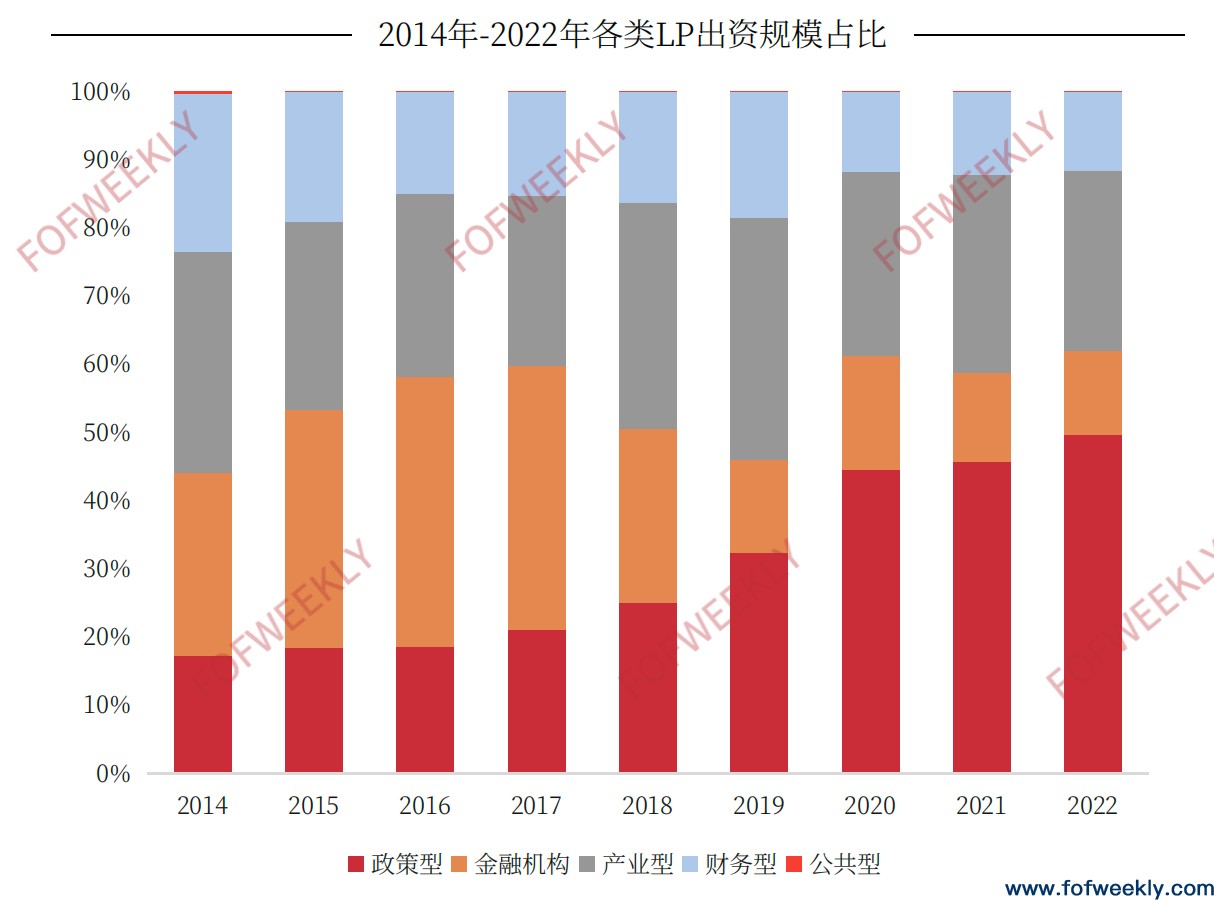 政府引导基金返投困境：升也不是，降也不是