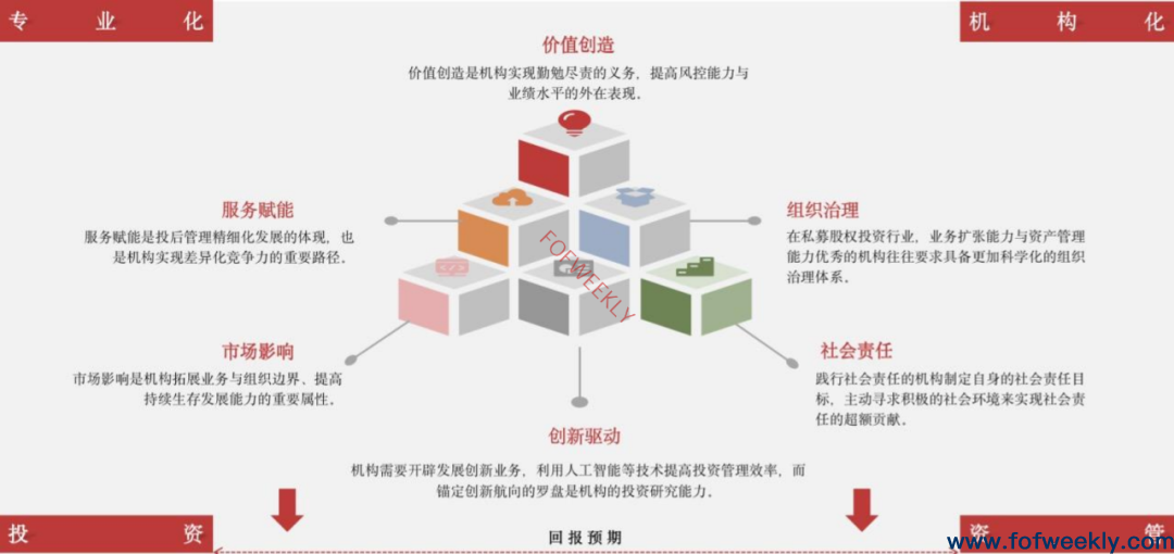 历史转折中的中国风险投资 历史转折中的中国风险投资