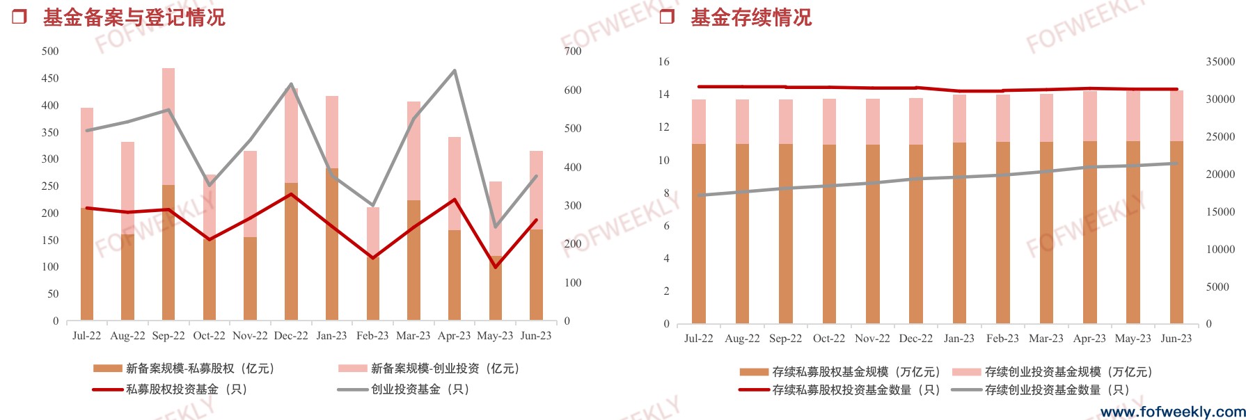 2023股权投资市场上半年回顾