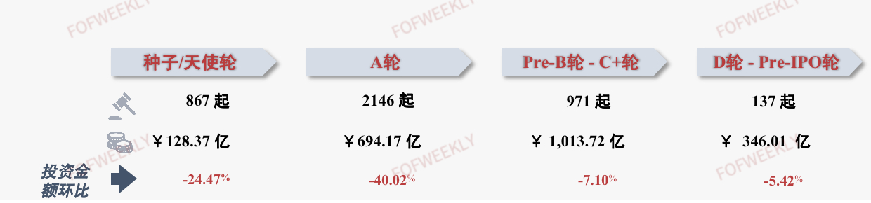 2023股权投资市场上半年回顾