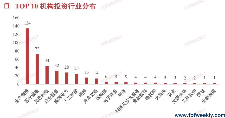 2023股权投资市场上半年回顾