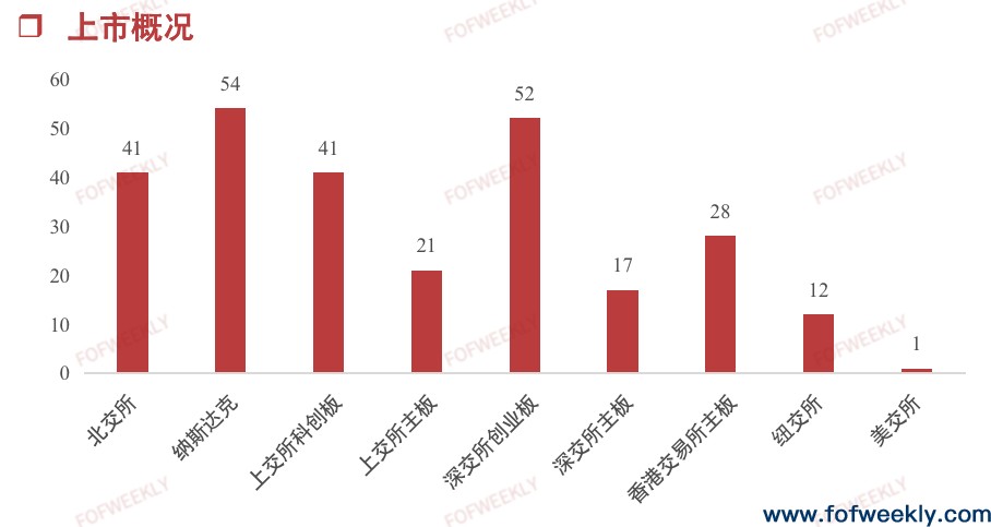 2023股权投资市场上半年回顾