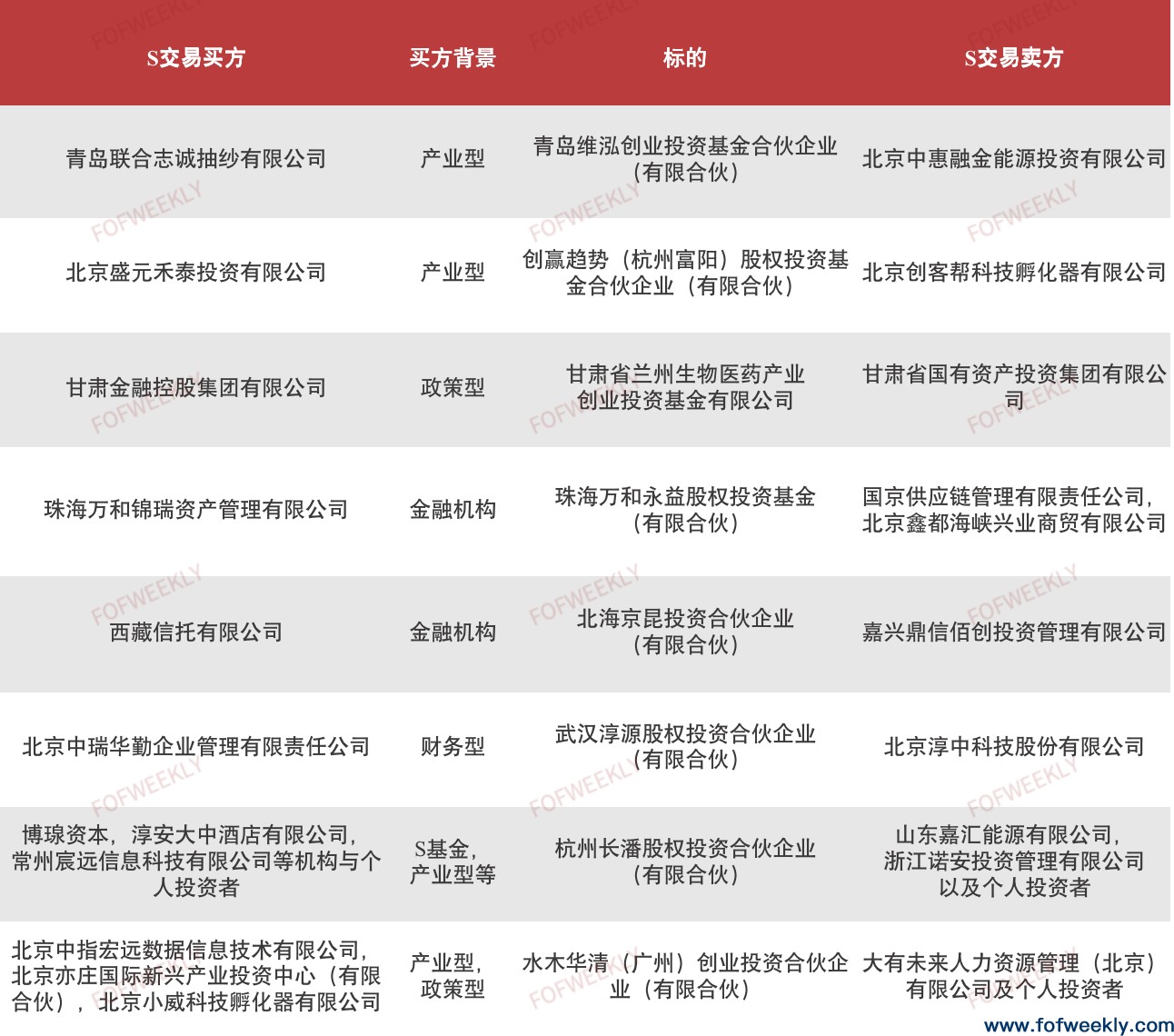 2023股权投资市场上半年回顾