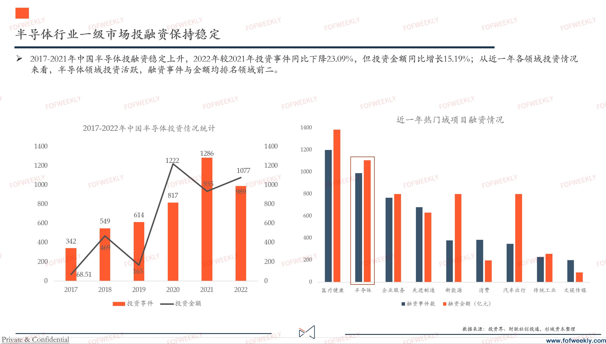 《半导体GP图谱》正式发布