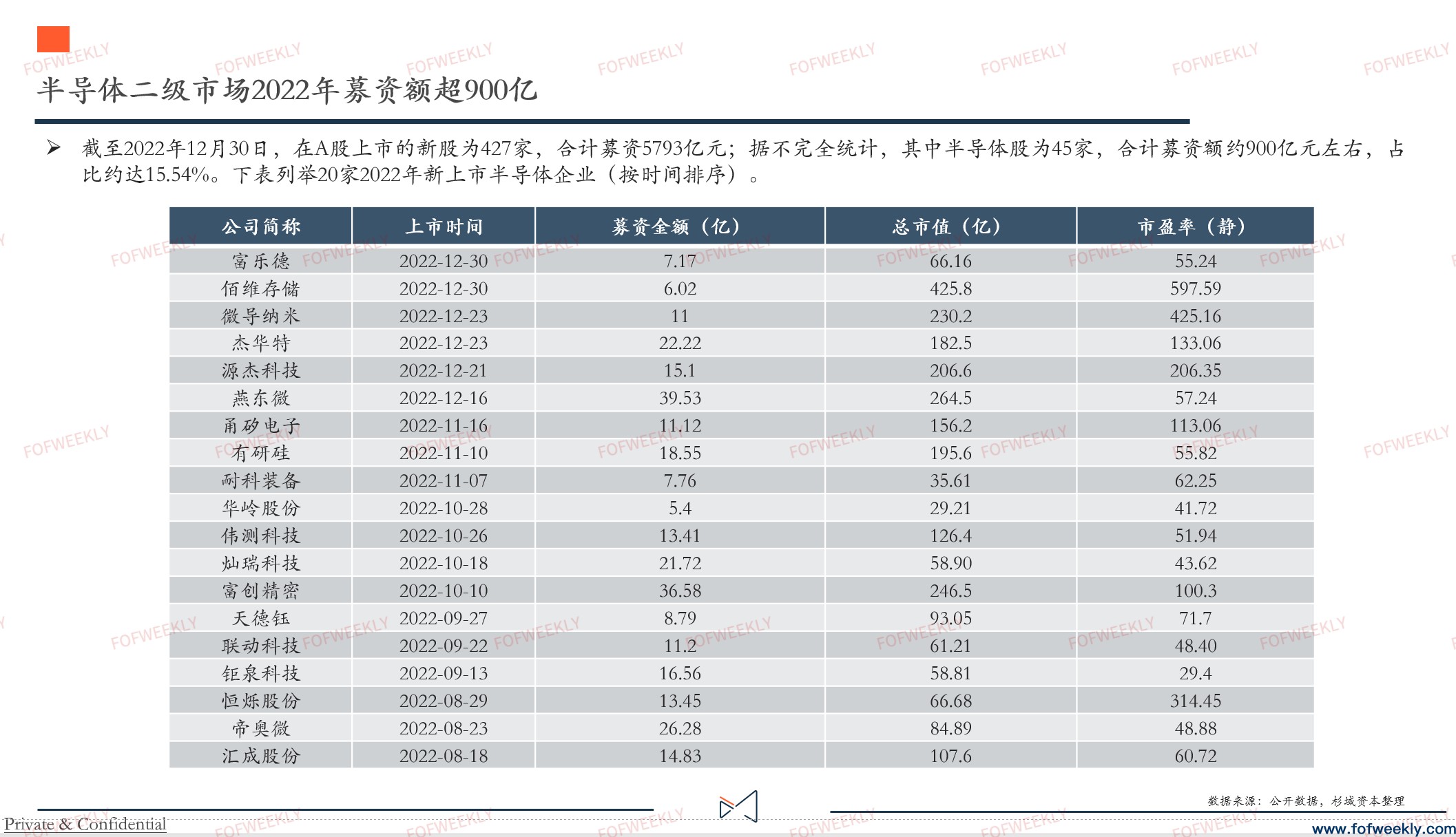 《半导体GP图谱》正式发布