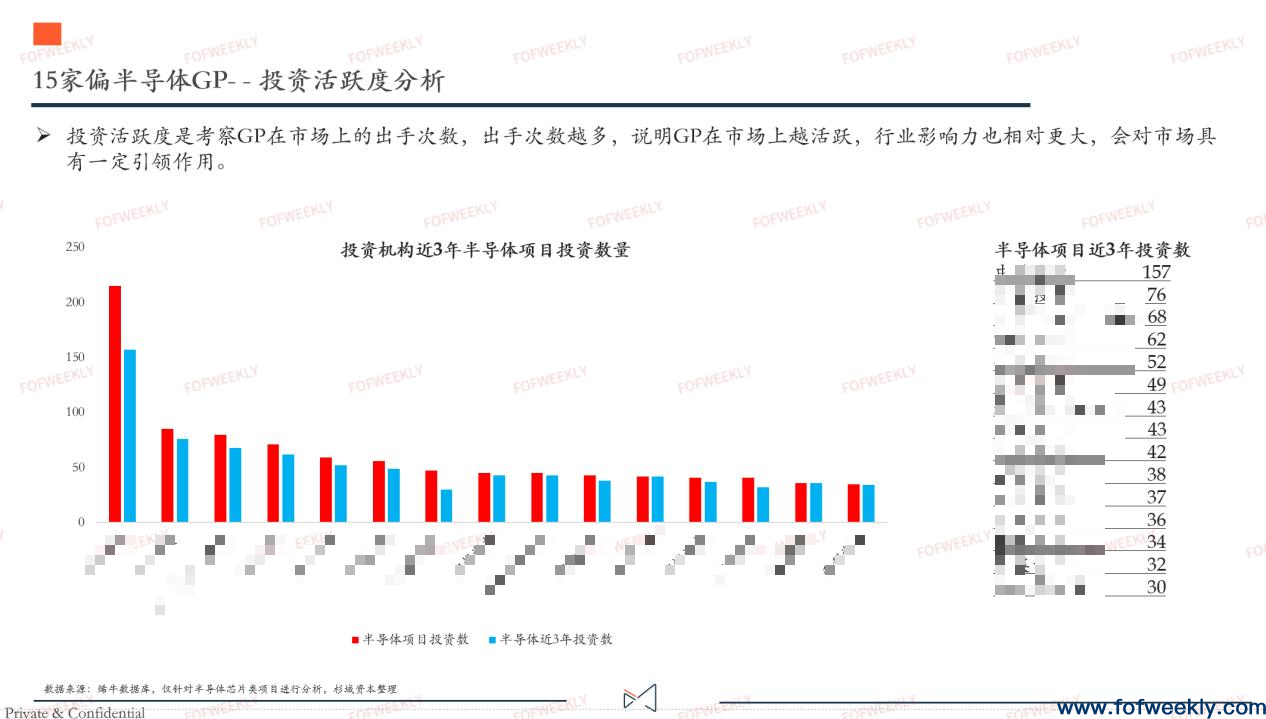 《半导体GP图谱》正式发布